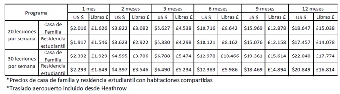 tabla_ces_oxford_resumen_web